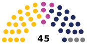 ES Senate2024.svg