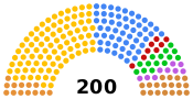 Alebria Senate.svg