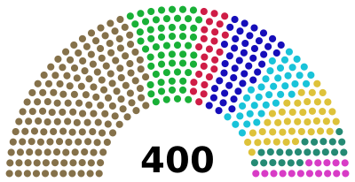 Demirhan2019NA.svg